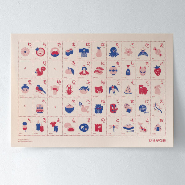 Hiragana Chart showing Japanese characters