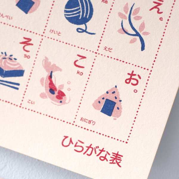 Closer look at the details of the Hiragana chart