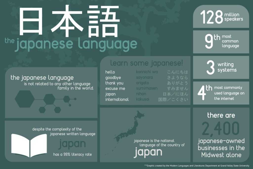 Japanese Language Study and work in Japan