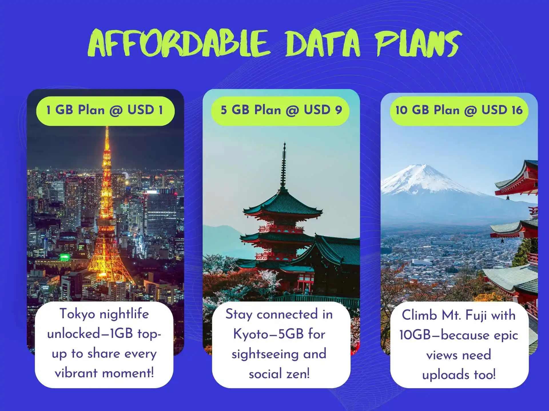Affordable-Data-Plans