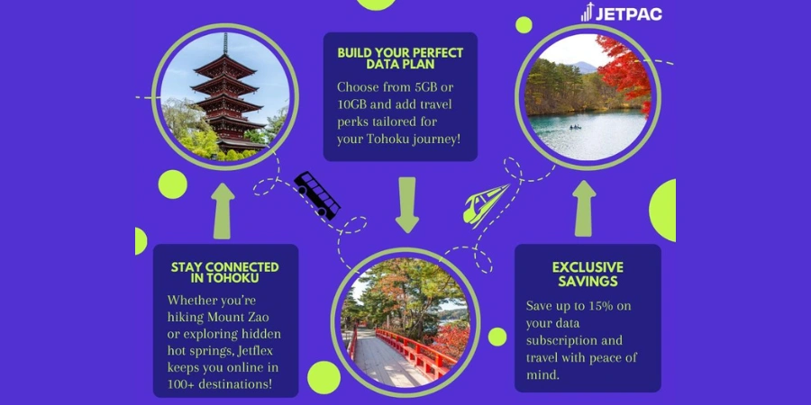 JetPac's Benefits - 2