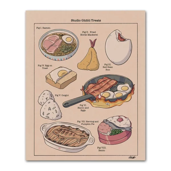 An artwork showing various food from Studio Ghibli Films
