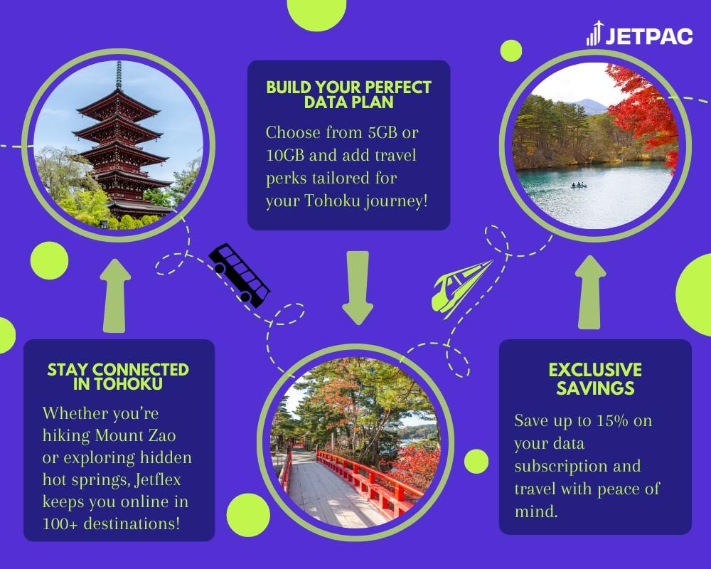 image15 Enjoy exclusive benefits only with Jetflex
