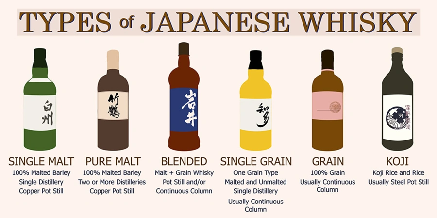 Types of Japanese Whiskey