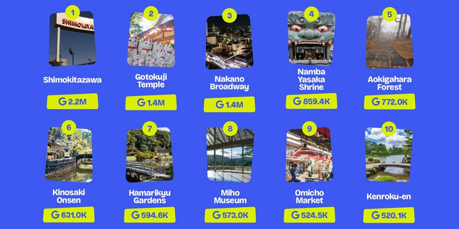 Top 10 Popular Attractions in Japan