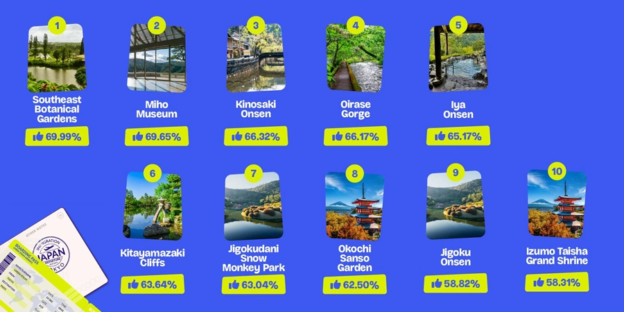 Top 10 Hidden Gems in Japan