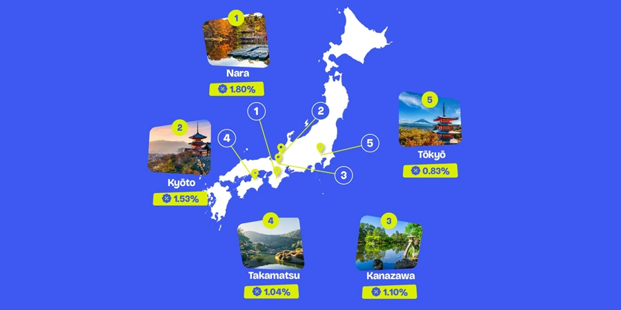 Top 10 Cities in Japan