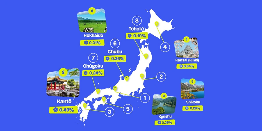 Top 5 Regions in Japan