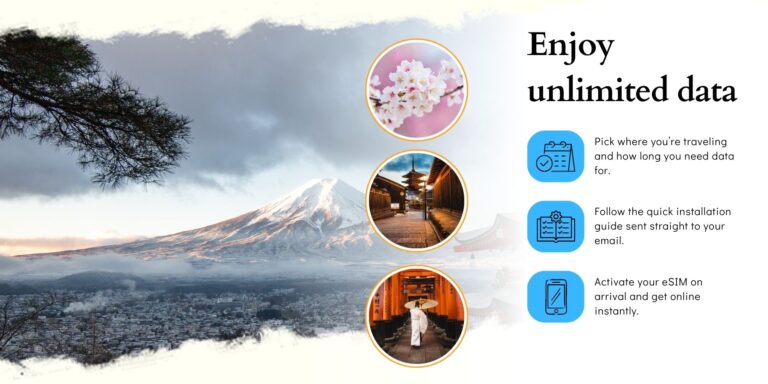 Holafly graphic headed Enjoy unlimited data, with Mount Fuji, cherry blossom, a pagoda and the three setup steps