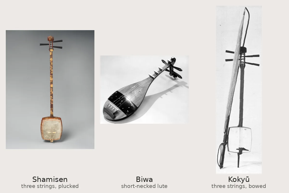 Three Japanese string instruments photographed against plain backgrounds: a long-necked shamisen with a square skin-covered body, a pear-shaped Satsuma biwa with four strings, and a slim bowed kokyū standing upright