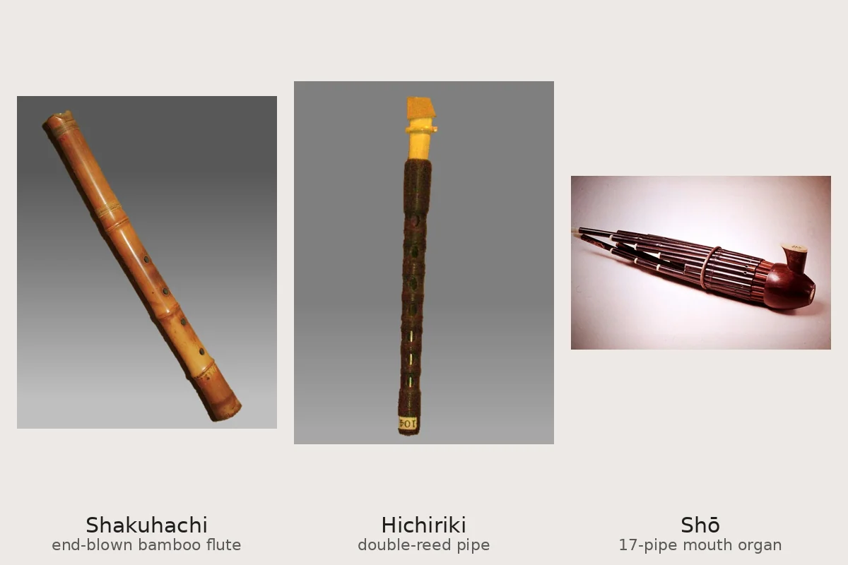 Three Japanese wind instruments photographed against plain backgrounds: a thick bamboo shakuhachi flute, a short dark hichiriki pipe with a reed at the top, and a shō mouth organ made of a ring of thin bamboo pipes set in a lacquered bowl